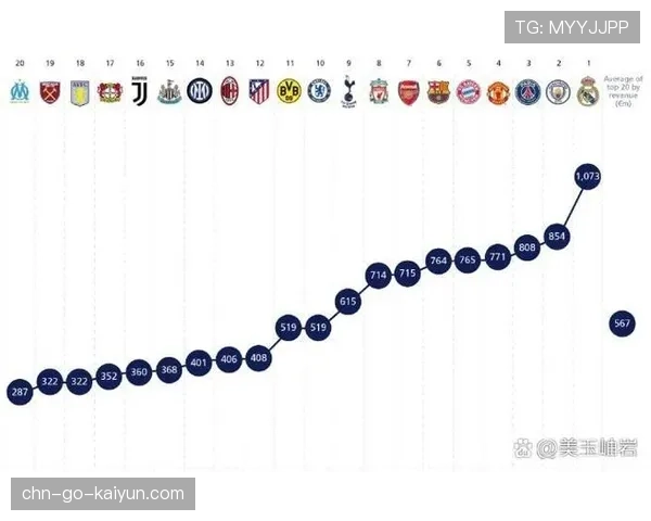 欧洲俱乐部联盟施压欧足联改变现有收入分配体系